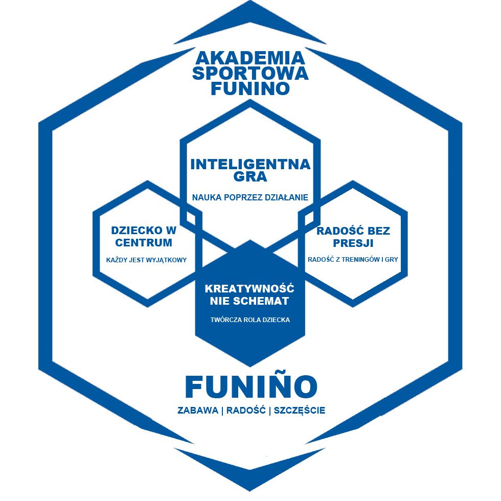 Fundamenty AS Funino - Kreatywność