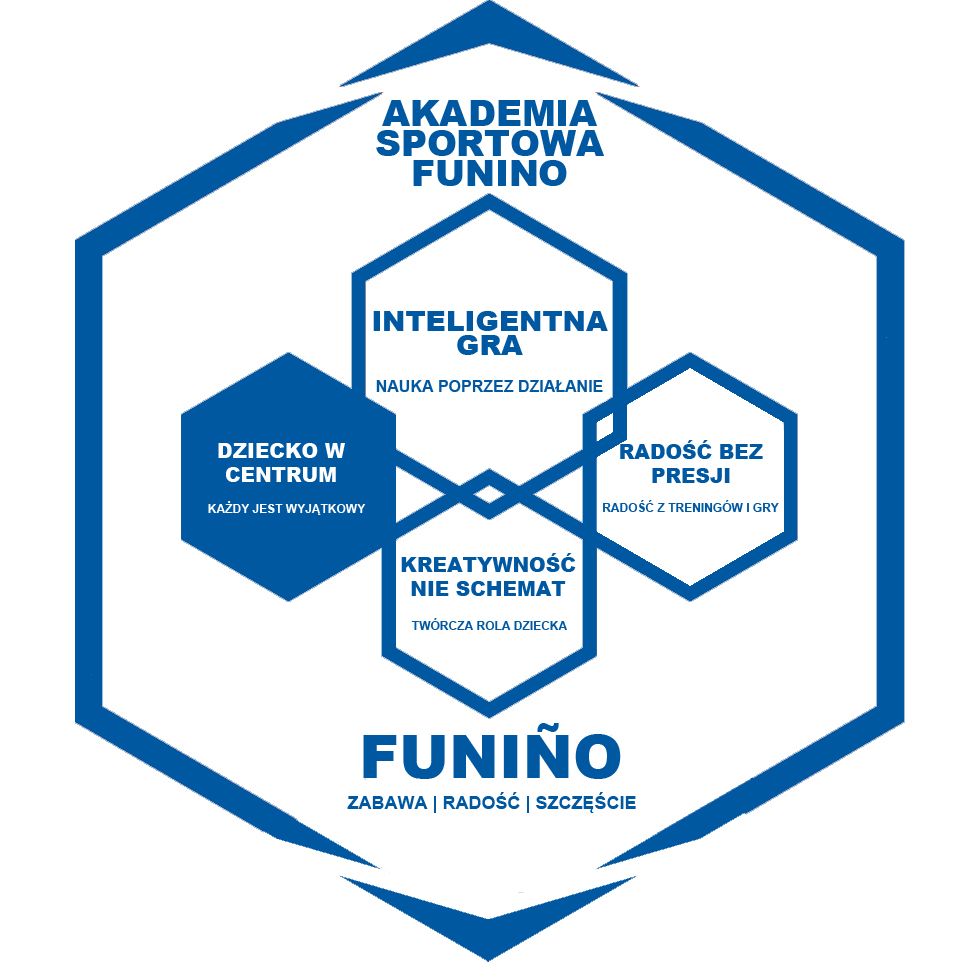 Fundamenty AS Funino - Dziecko w centrum