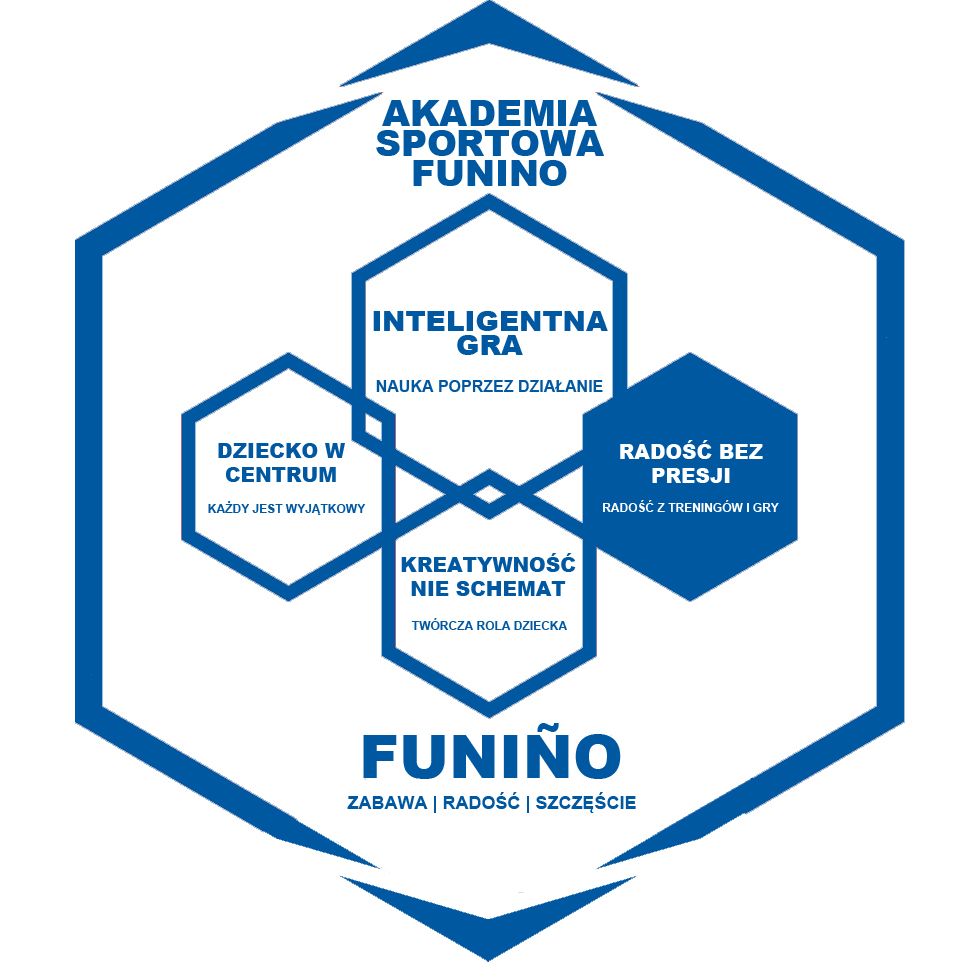 Fundamenty AS Funino - Radość bez presji