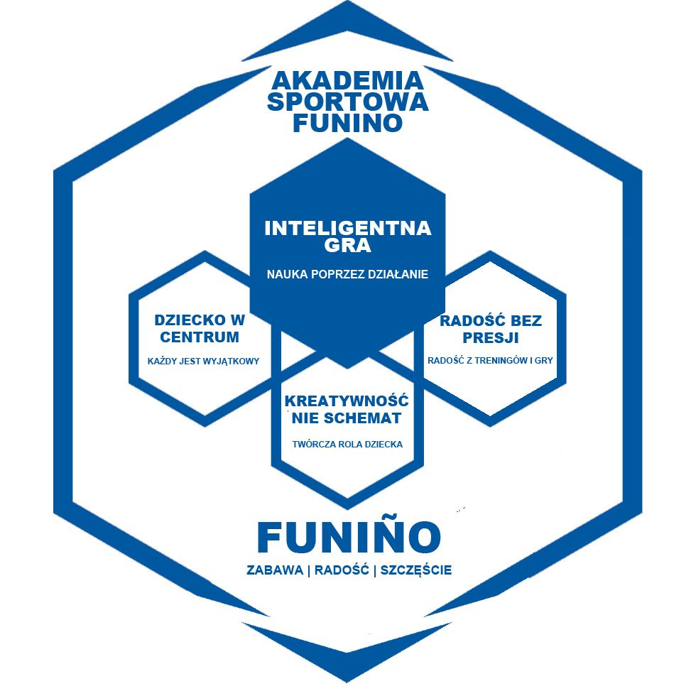 Fundamenty AS Funino - Inteligentna Gra