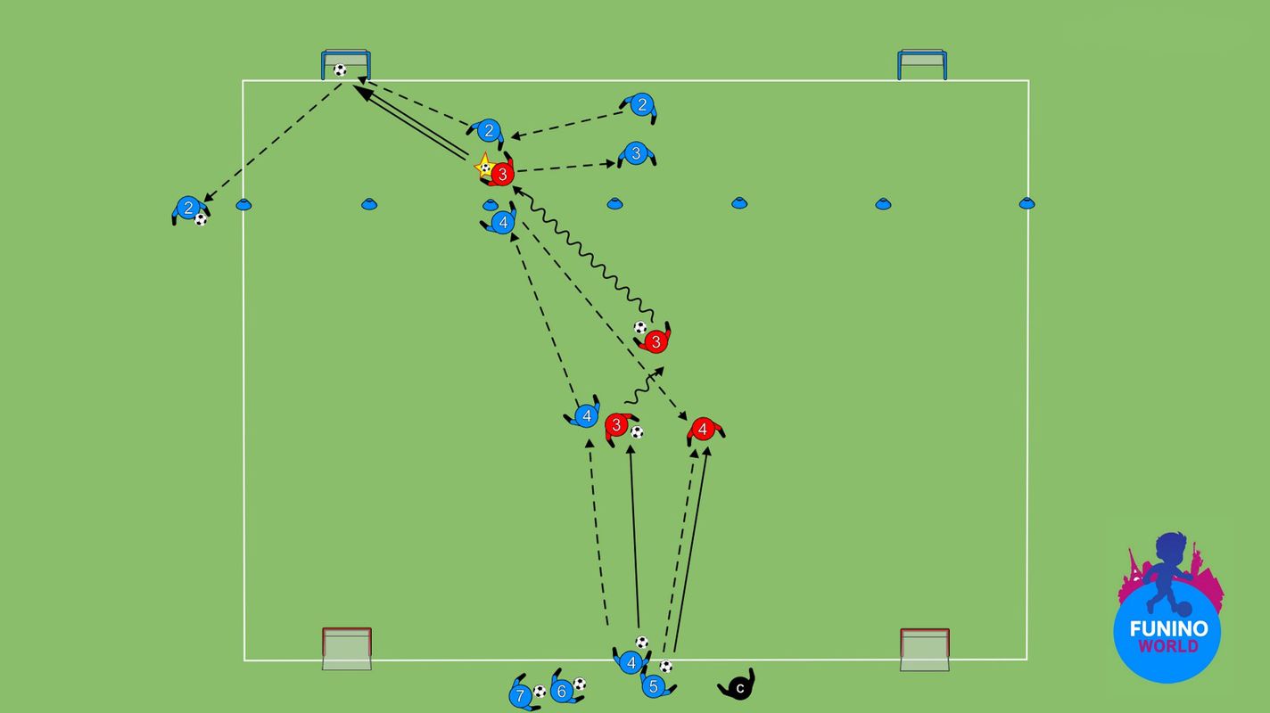 Ćwiczenia wprowadzające do gier FUNiño.