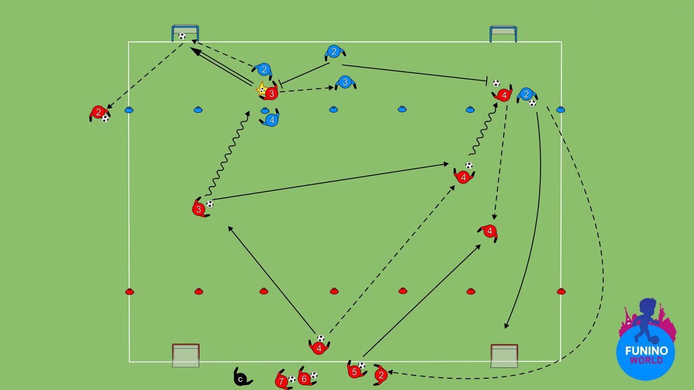 Ćwiczenia rozwijające umiejętności FUNiño